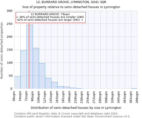 12, BURRARD GROVE, LYMINGTON, SO41 3QR: Size of property relative to detached houses in Lymington