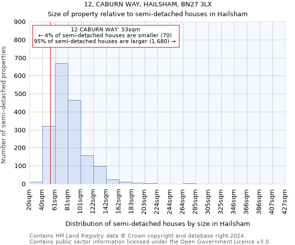 12, CABURN WAY, HAILSHAM, BN27 3LX: Size of property relative to detached houses in Hailsham