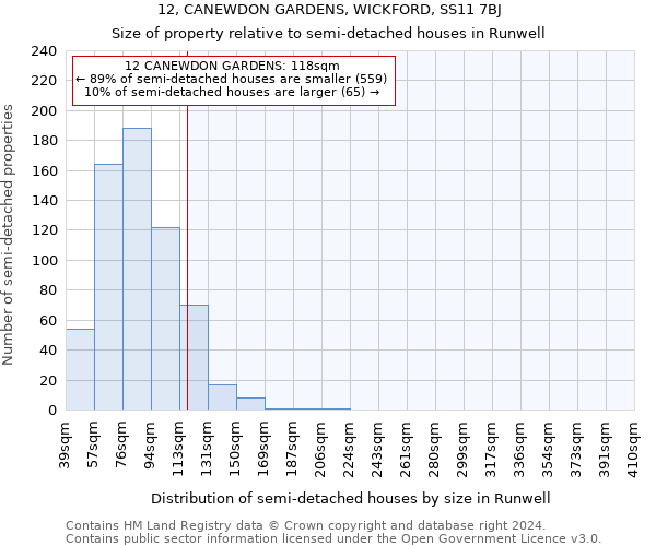 12, CANEWDON GARDENS, WICKFORD, SS11 7BJ: Size of property relative to detached houses in Runwell