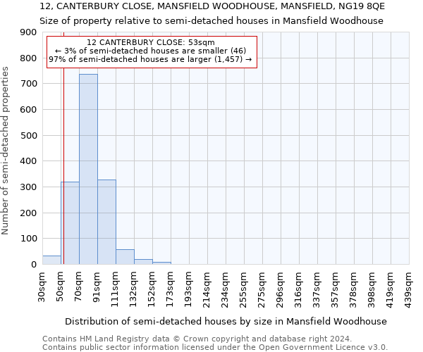 12, CANTERBURY CLOSE, MANSFIELD WOODHOUSE, MANSFIELD, NG19 8QE: Size of property relative to detached houses in Mansfield Woodhouse