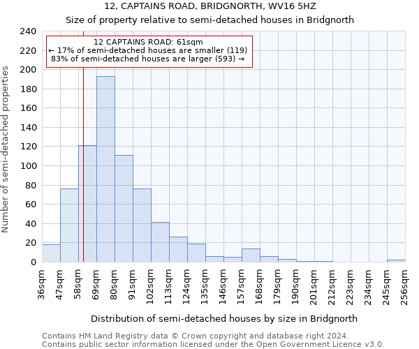 12, CAPTAINS ROAD, BRIDGNORTH, WV16 5HZ: Size of property relative to detached houses in Bridgnorth