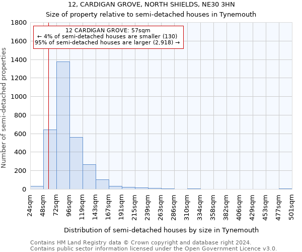 12, CARDIGAN GROVE, NORTH SHIELDS, NE30 3HN: Size of property relative to detached houses in Tynemouth