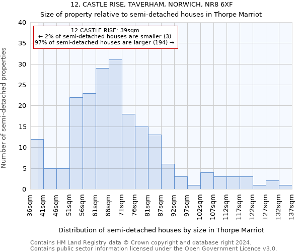 12, CASTLE RISE, TAVERHAM, NORWICH, NR8 6XF: Size of property relative to detached houses in Thorpe Marriot