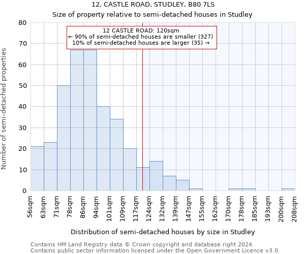 12, CASTLE ROAD, STUDLEY, B80 7LS: Size of property relative to detached houses in Studley