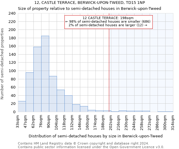 12, CASTLE TERRACE, BERWICK-UPON-TWEED, TD15 1NP: Size of property relative to detached houses in Berwick-upon-Tweed