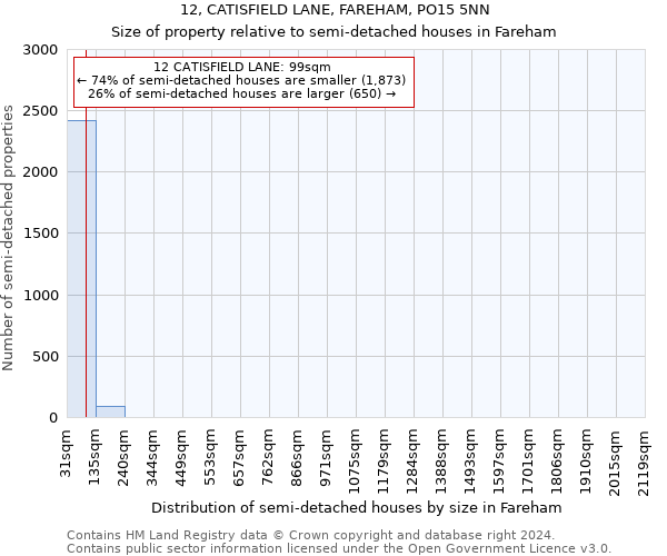 12, CATISFIELD LANE, FAREHAM, PO15 5NN: Size of property relative to detached houses in Fareham