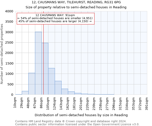 12, CAUSMANS WAY, TILEHURST, READING, RG31 6PG: Size of property relative to detached houses in Reading