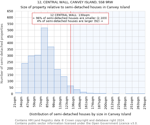 12, CENTRAL WALL, CANVEY ISLAND, SS8 9RW: Size of property relative to detached houses in Canvey Island