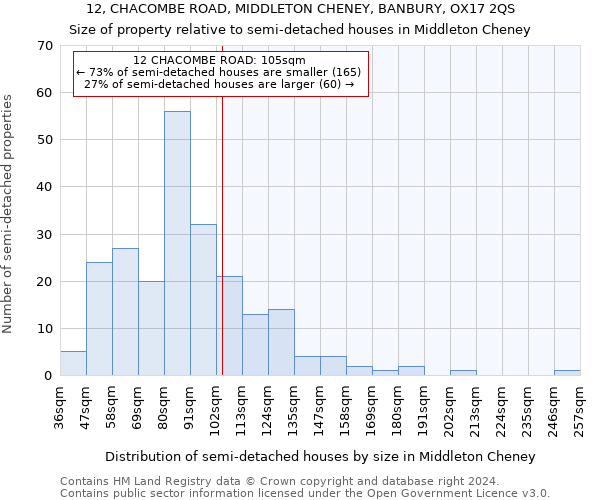 12, CHACOMBE ROAD, MIDDLETON CHENEY, BANBURY, OX17 2QS: Size of property relative to detached houses in Middleton Cheney