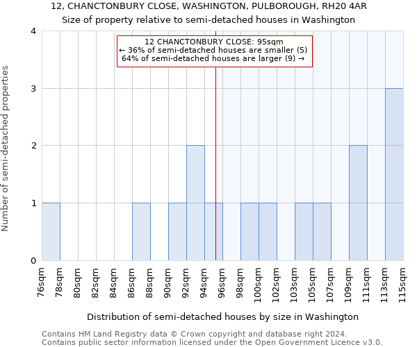 12, CHANCTONBURY CLOSE, WASHINGTON, PULBOROUGH, RH20 4AR: Size of property relative to detached houses in Washington