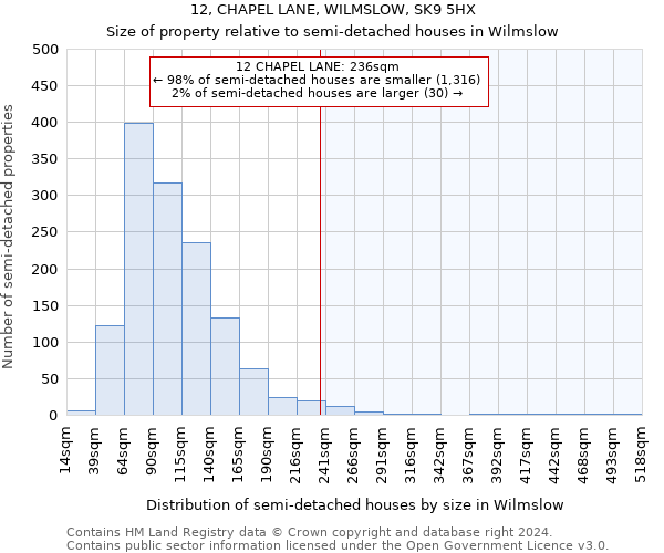 12, CHAPEL LANE, WILMSLOW, SK9 5HX: Size of property relative to detached houses in Wilmslow