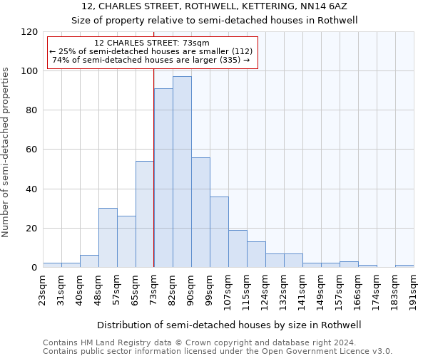 12, CHARLES STREET, ROTHWELL, KETTERING, NN14 6AZ: Size of property relative to detached houses in Rothwell