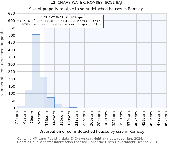 12, CHAVY WATER, ROMSEY, SO51 8AJ: Size of property relative to detached houses in Romsey