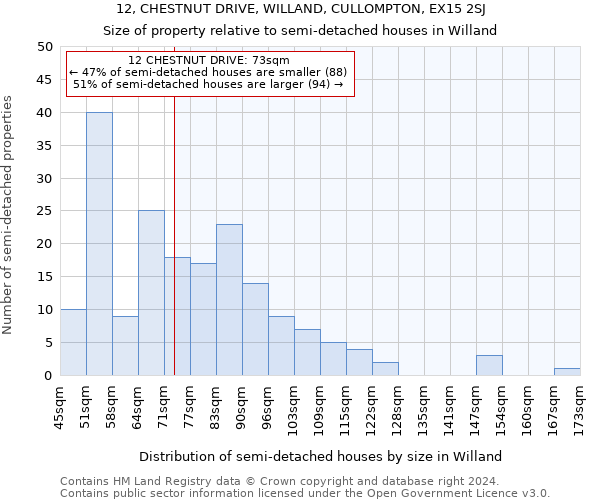 12, CHESTNUT DRIVE, WILLAND, CULLOMPTON, EX15 2SJ: Size of property relative to detached houses in Willand