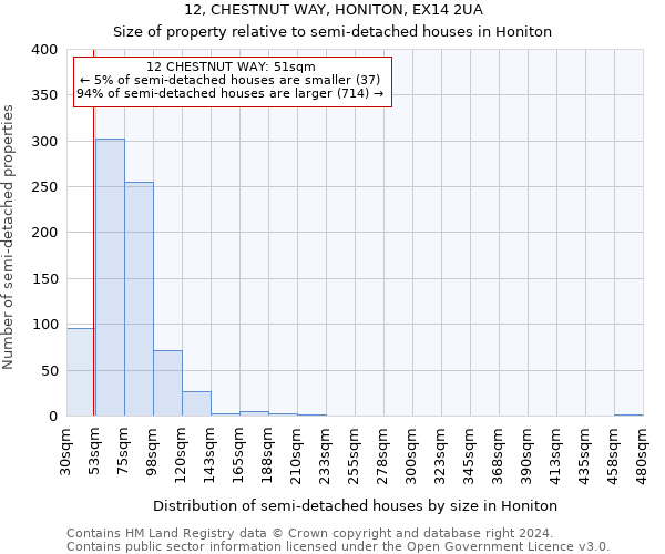 12, CHESTNUT WAY, HONITON, EX14 2UA: Size of property relative to detached houses in Honiton