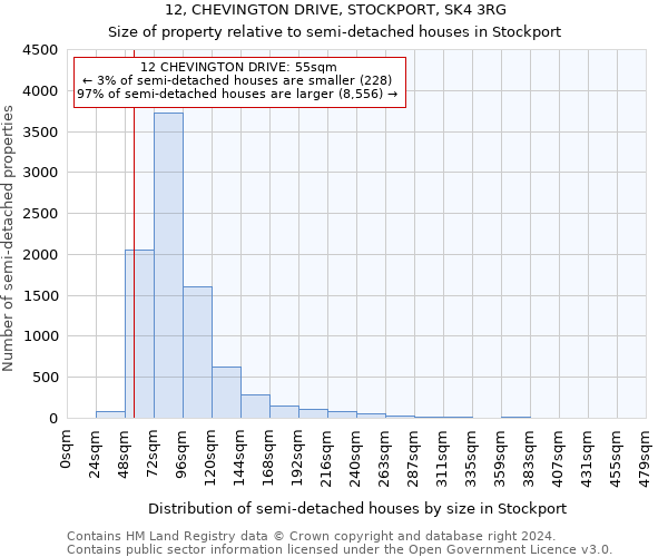 12, CHEVINGTON DRIVE, STOCKPORT, SK4 3RG: Size of property relative to detached houses in Stockport