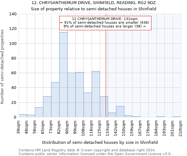 12, CHRYSANTHEMUM DRIVE, SHINFIELD, READING, RG2 9DZ: Size of property relative to detached houses in Shinfield