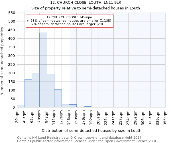 12, CHURCH CLOSE, LOUTH, LN11 9LR: Size of property relative to detached houses in Louth