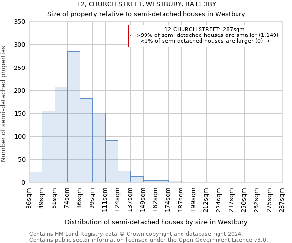 12, CHURCH STREET, WESTBURY, BA13 3BY: Size of property relative to detached houses in Westbury