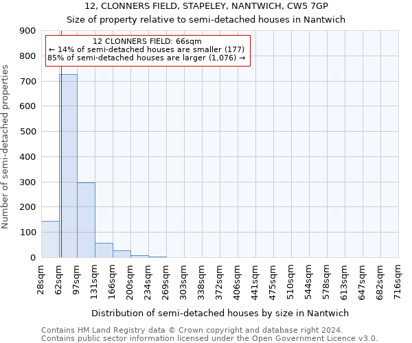 12, CLONNERS FIELD, STAPELEY, NANTWICH, CW5 7GP: Size of property relative to detached houses in Nantwich