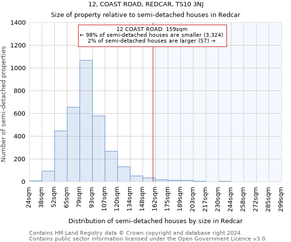 12, COAST ROAD, REDCAR, TS10 3NJ: Size of property relative to detached houses in Redcar