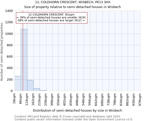 12, COLDHORN CRESCENT, WISBECH, PE13 3HA: Size of property relative to detached houses in Wisbech