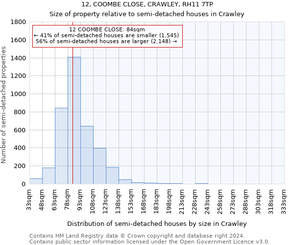 12, COOMBE CLOSE, CRAWLEY, RH11 7TP: Size of property relative to detached houses in Crawley