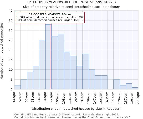 12, COOPERS MEADOW, REDBOURN, ST ALBANS, AL3 7EY: Size of property relative to detached houses in Redbourn