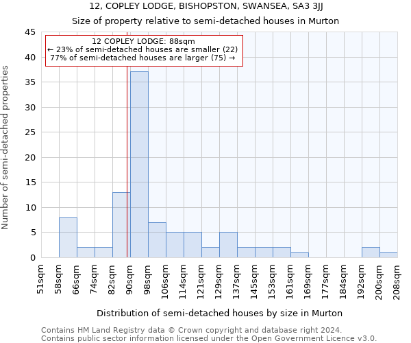 12, COPLEY LODGE, BISHOPSTON, SWANSEA, SA3 3JJ: Size of property relative to detached houses in Murton