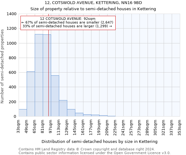 12, COTSWOLD AVENUE, KETTERING, NN16 9BD: Size of property relative to detached houses in Kettering