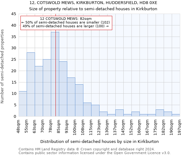 12, COTSWOLD MEWS, KIRKBURTON, HUDDERSFIELD, HD8 0XE: Size of property relative to detached houses in Kirkburton