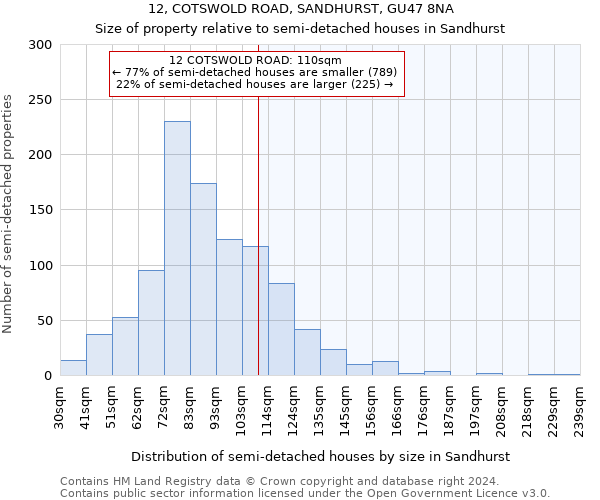 12, COTSWOLD ROAD, SANDHURST, GU47 8NA: Size of property relative to detached houses in Sandhurst