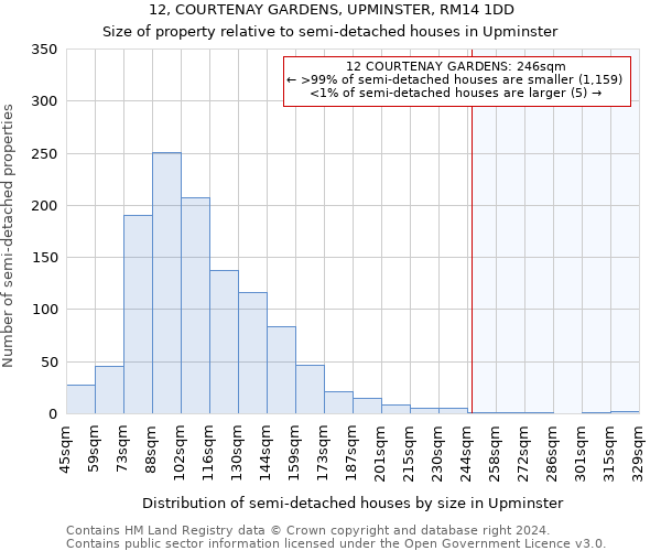 12, COURTENAY GARDENS, UPMINSTER, RM14 1DD: Size of property relative to detached houses in Upminster