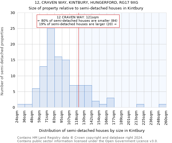 12, CRAVEN WAY, KINTBURY, HUNGERFORD, RG17 9XG: Size of property relative to detached houses in Kintbury