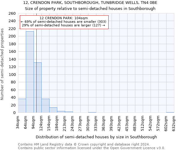 12, CRENDON PARK, SOUTHBOROUGH, TUNBRIDGE WELLS, TN4 0BE: Size of property relative to detached houses in Southborough