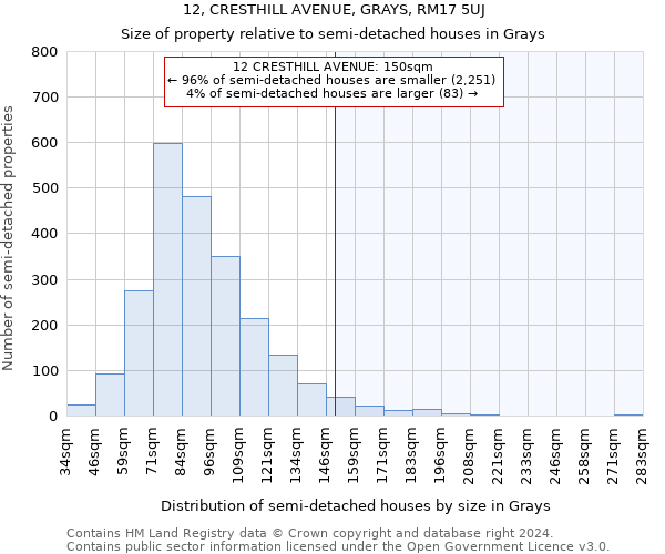 12, CRESTHILL AVENUE, GRAYS, RM17 5UJ: Size of property relative to detached houses in Grays