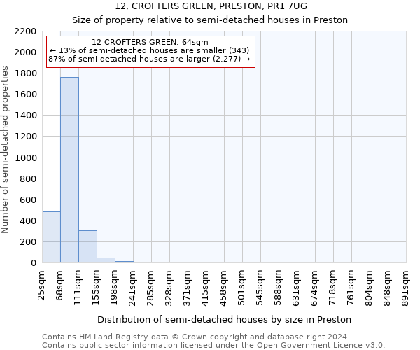 12, CROFTERS GREEN, PRESTON, PR1 7UG: Size of property relative to detached houses in Preston