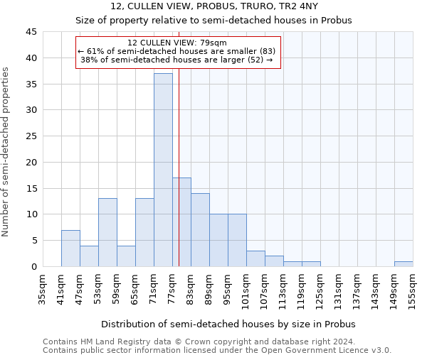 12, CULLEN VIEW, PROBUS, TRURO, TR2 4NY: Size of property relative to detached houses in Probus