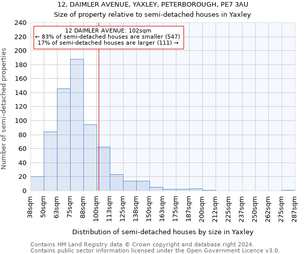 12, DAIMLER AVENUE, YAXLEY, PETERBOROUGH, PE7 3AU: Size of property relative to detached houses in Yaxley