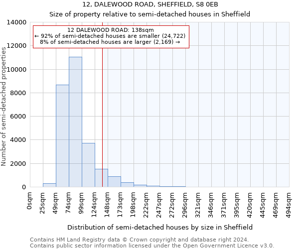 12, DALEWOOD ROAD, SHEFFIELD, S8 0EB: Size of property relative to detached houses in Sheffield