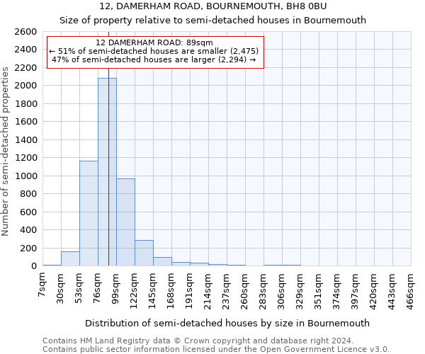 12, DAMERHAM ROAD, BOURNEMOUTH, BH8 0BU: Size of property relative to detached houses in Bournemouth