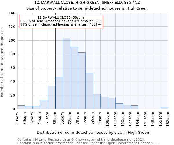 12, DARWALL CLOSE, HIGH GREEN, SHEFFIELD, S35 4NZ: Size of property relative to detached houses in High Green