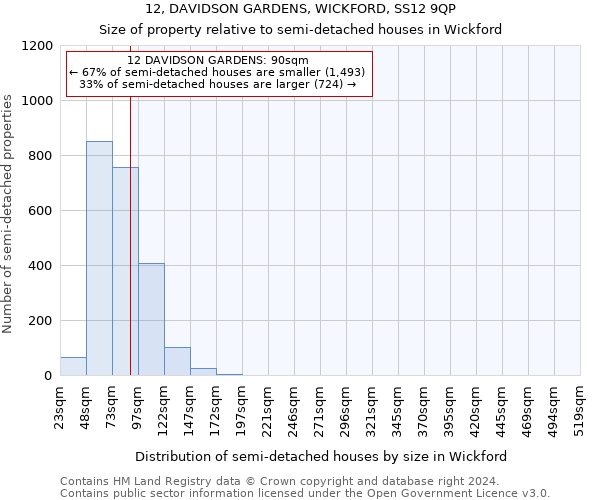 12, DAVIDSON GARDENS, WICKFORD, SS12 9QP: Size of property relative to detached houses in Wickford