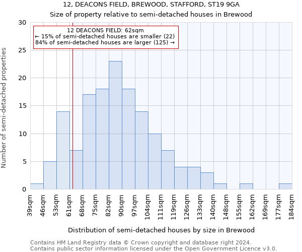 12, DEACONS FIELD, BREWOOD, STAFFORD, ST19 9GA: Size of property relative to detached houses in Brewood