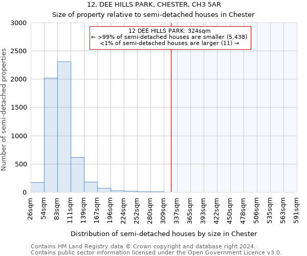 12, DEE HILLS PARK, CHESTER, CH3 5AR: Size of property relative to detached houses in Chester