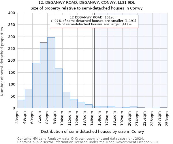 12, DEGANWY ROAD, DEGANWY, CONWY, LL31 9DL: Size of property relative to detached houses in Conwy