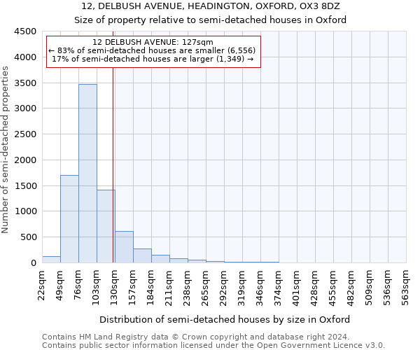 12, DELBUSH AVENUE, HEADINGTON, OXFORD, OX3 8DZ: Size of property relative to detached houses in Oxford