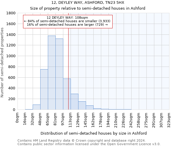 12, DEYLEY WAY, ASHFORD, TN23 5HX: Size of property relative to detached houses in Ashford