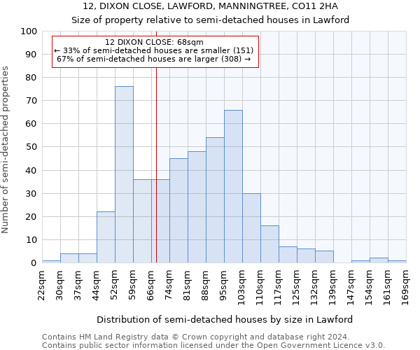 12, DIXON CLOSE, LAWFORD, MANNINGTREE, CO11 2HA: Size of property relative to detached houses in Lawford