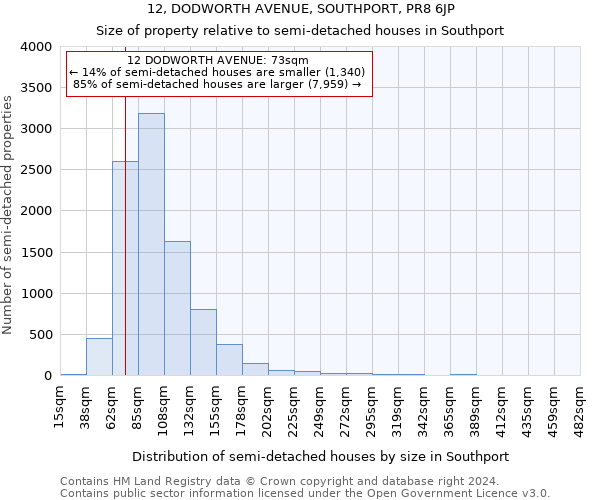 12, DODWORTH AVENUE, SOUTHPORT, PR8 6JP: Size of property relative to detached houses in Southport